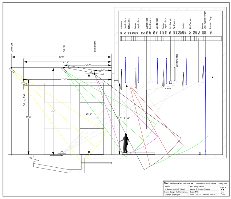 LOI section